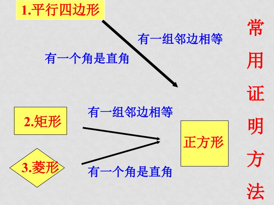 八年级数学下册 19章课件13正方形练习⑴ 课件新人教版_第4页