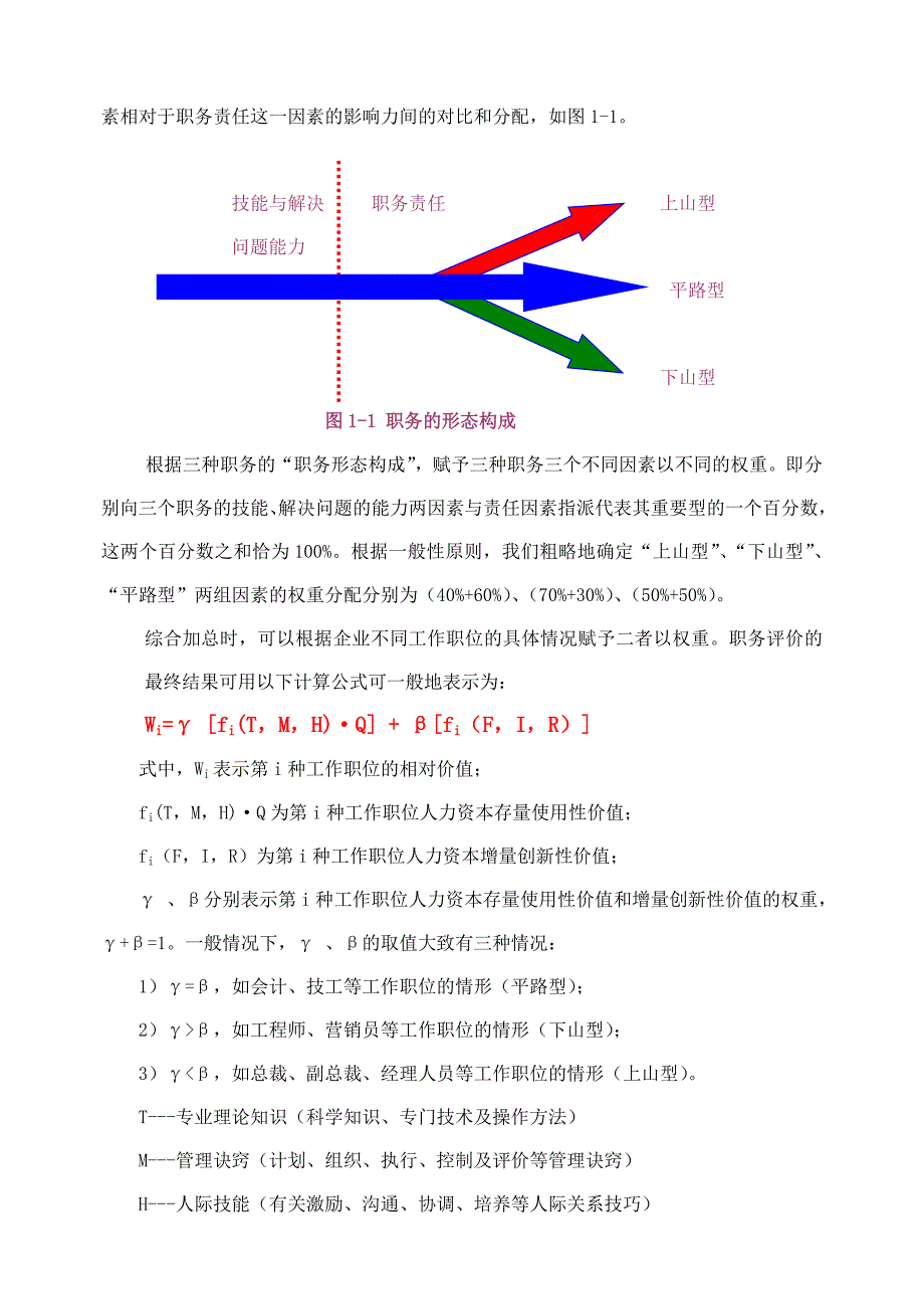 Hays职位评估工具_第3页