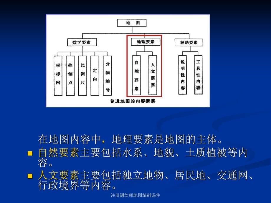 注册测绘师地图编制课件_第5页