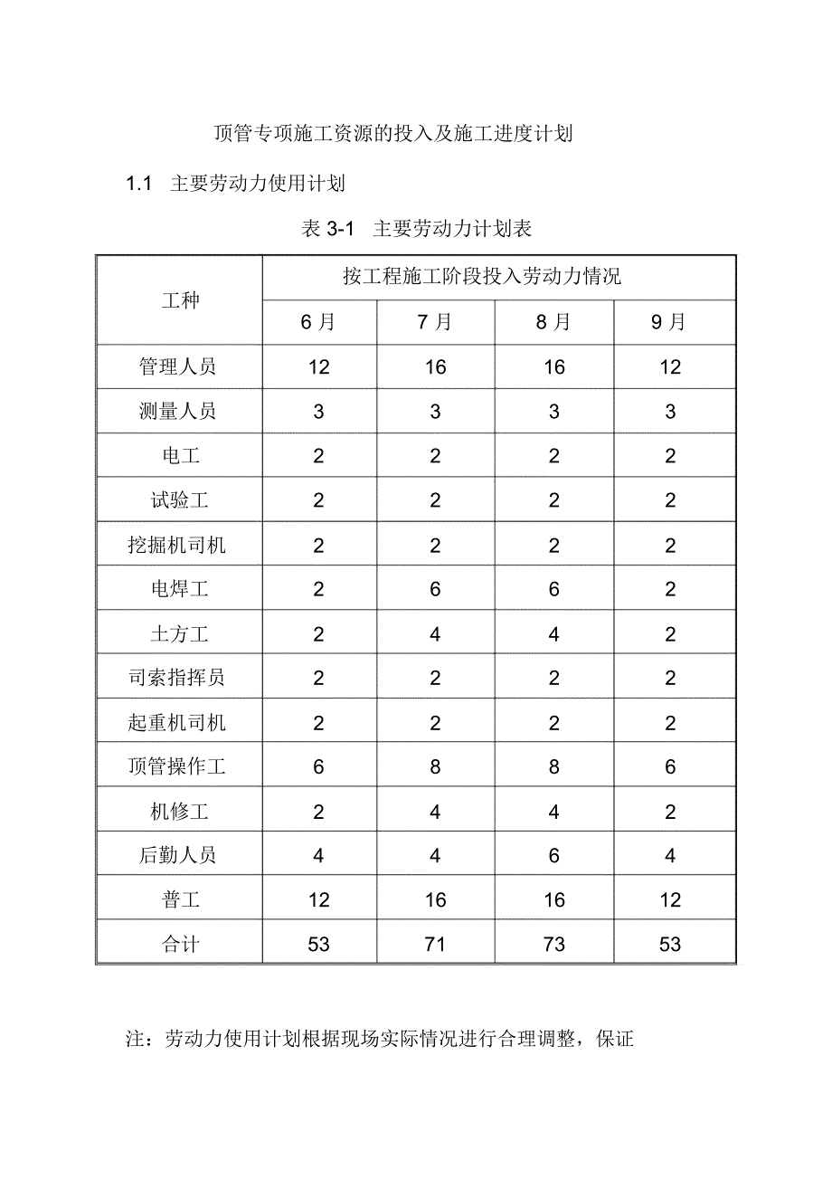 顶管专项施工资源的投入及施工进度计划_第1页