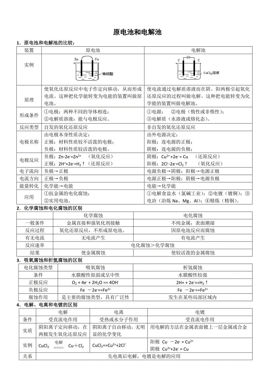 高中化学原电池和电解池全面总结超全版;_第1页