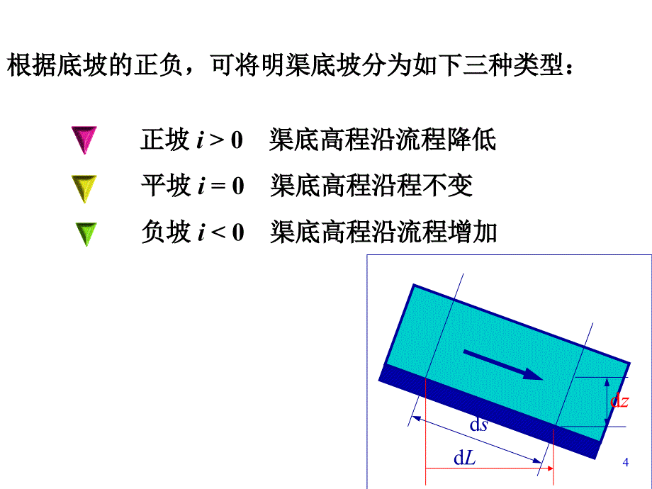 明渠恒定均匀流ppsj_第4页