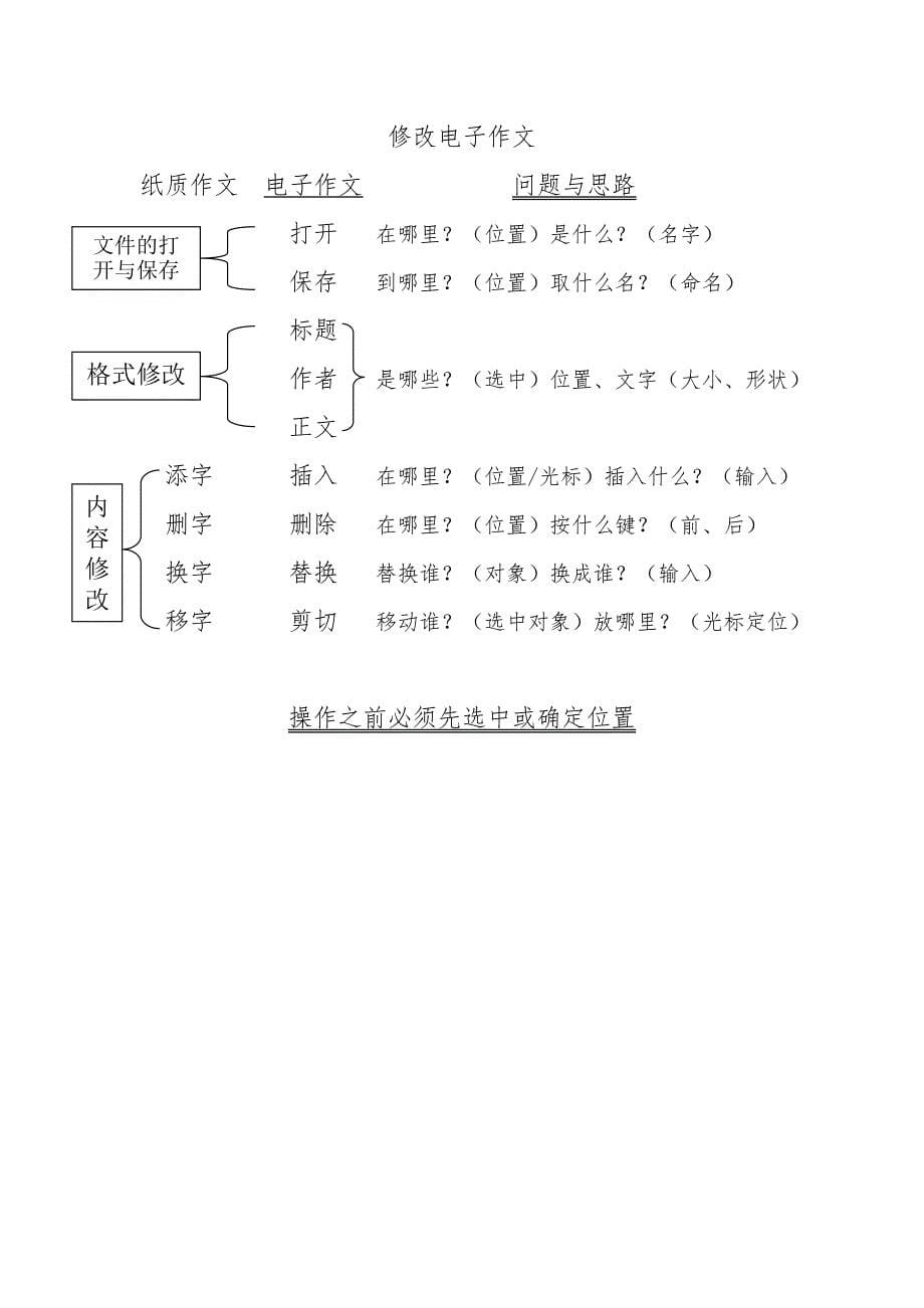 《修改电子作文》教学设计.doc_第5页