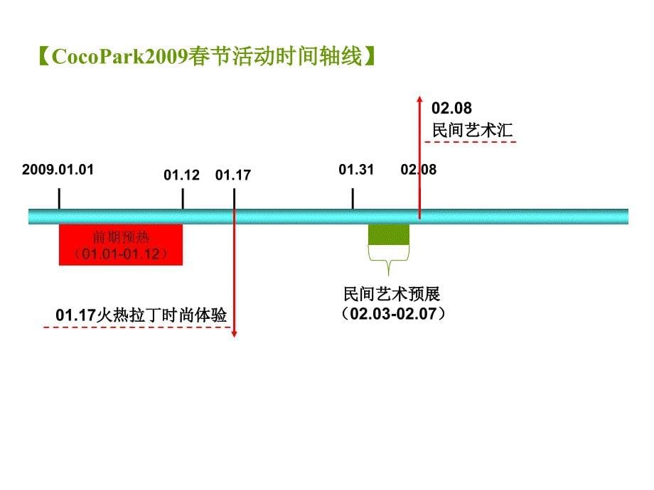 【COCO PARK】公关活动推广策划方案_第5页