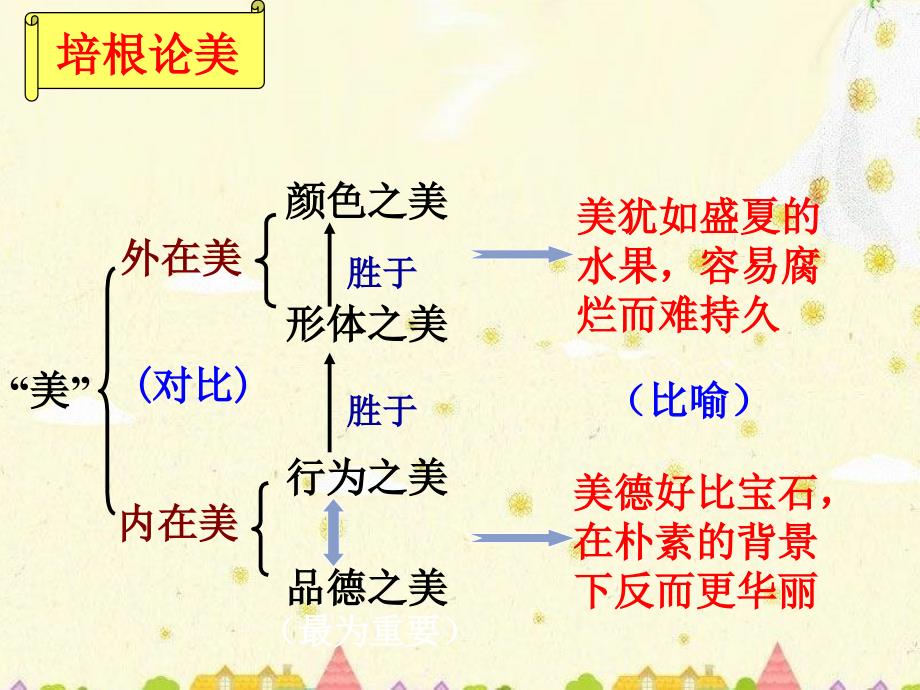 名著导读培根随笔_第3页