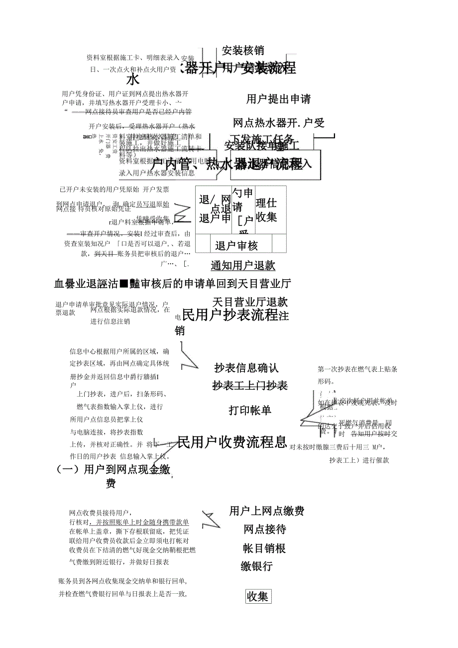 天然气民用户户内换表流程_第2页