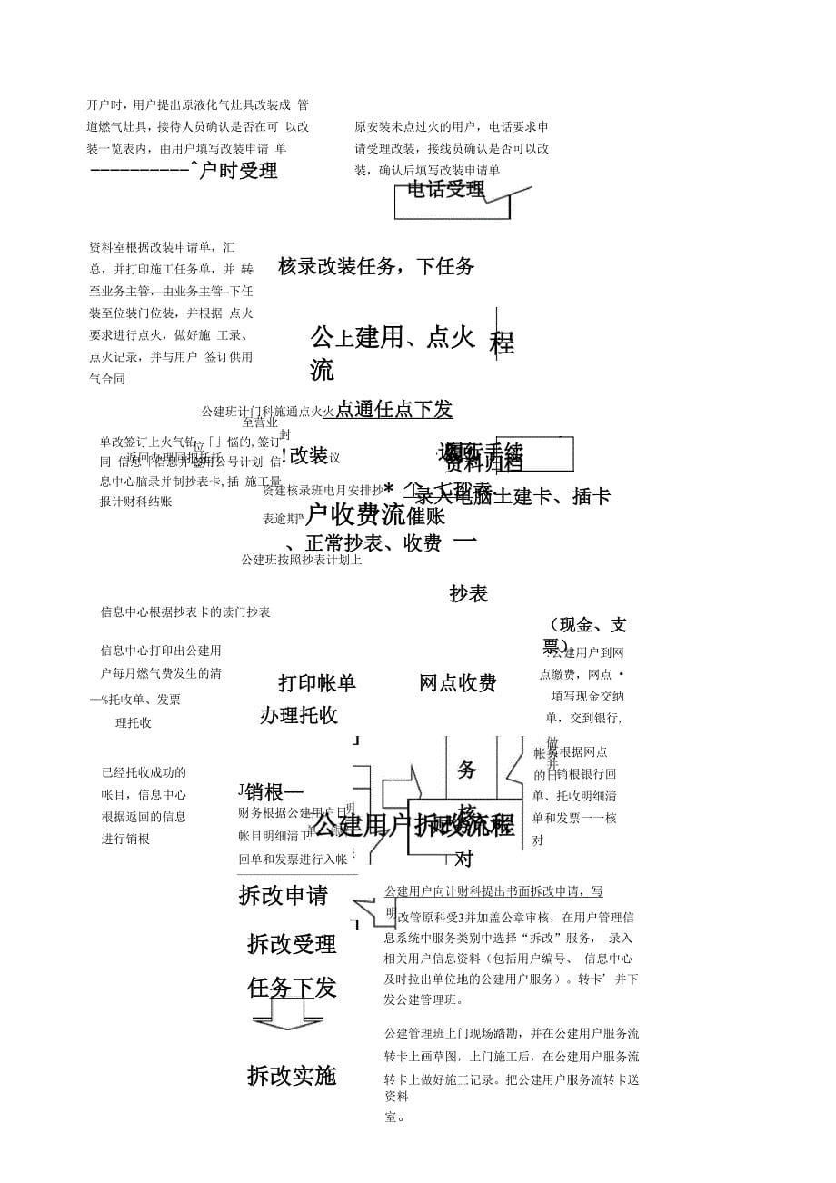 天然气民用户户内换表流程_第5页