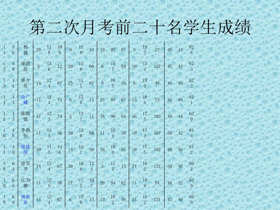 初中八年级九班家长会精品ppt课件_第3页