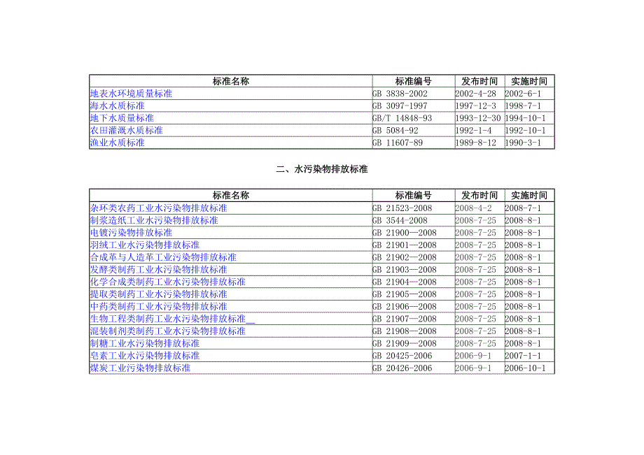 水环境保护标准目录_第2页