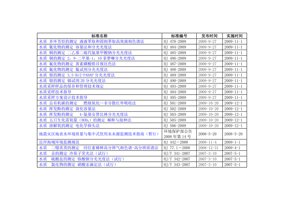 水环境保护标准目录_第4页