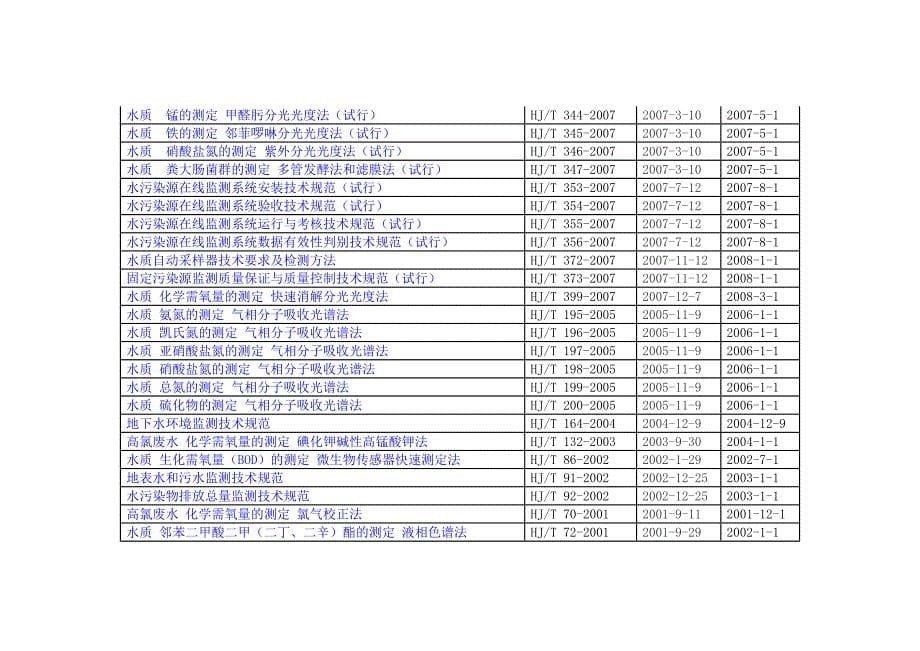 水环境保护标准目录_第5页
