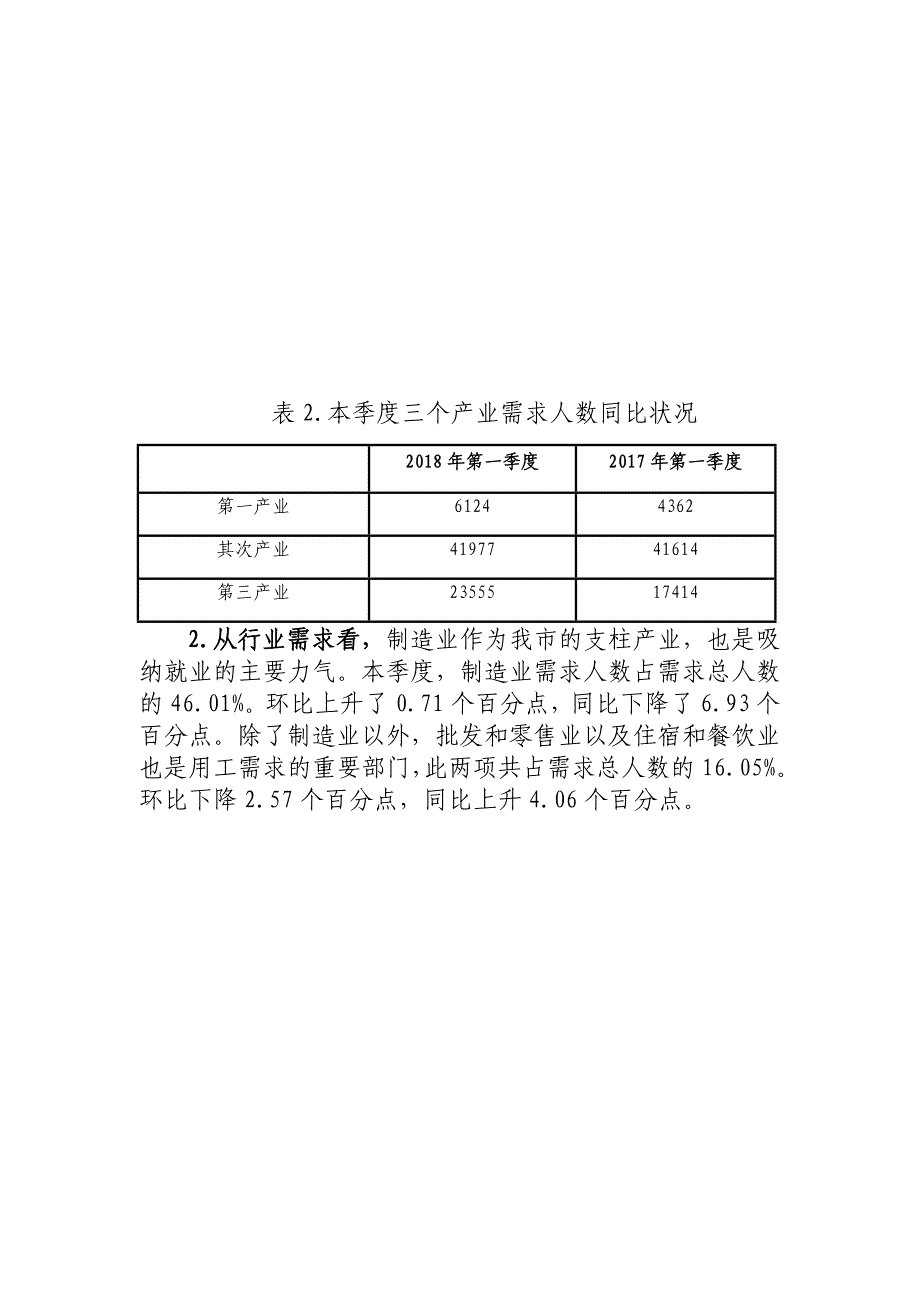 滁州2018年第一季度就业失业_第4页