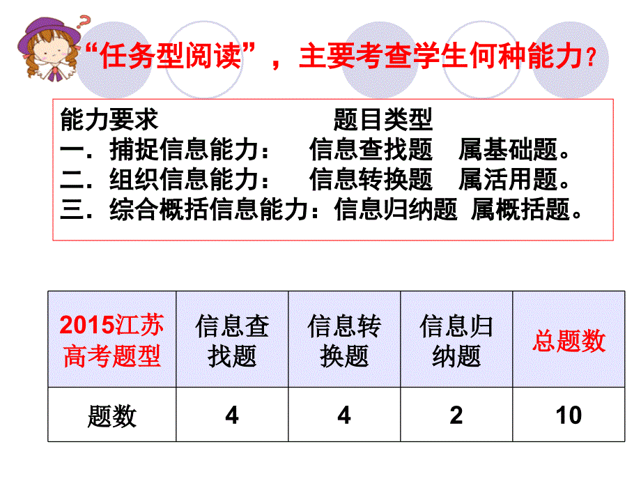 高考英语任务型阅读课件_第3页