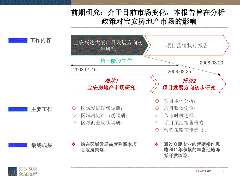 宝安兴达大厦项目定位及发展战略报告85P_第3页