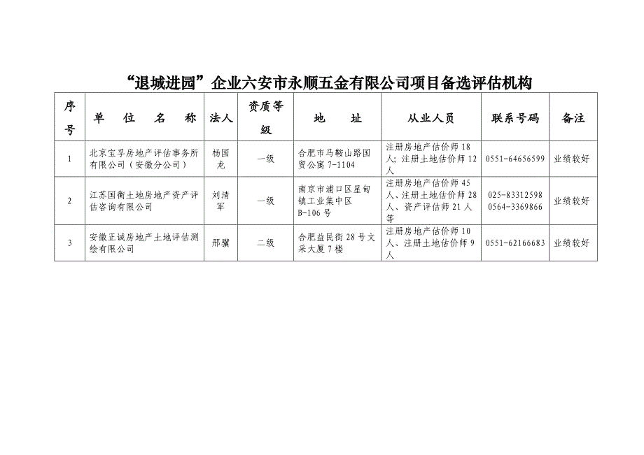 裕安9家备选评估机构_第2页