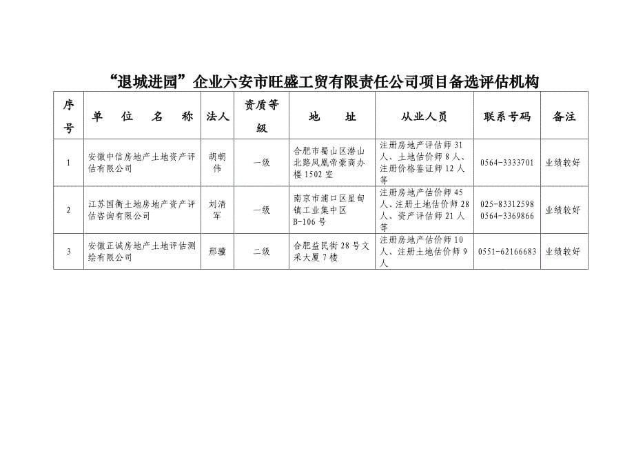 裕安9家备选评估机构_第5页