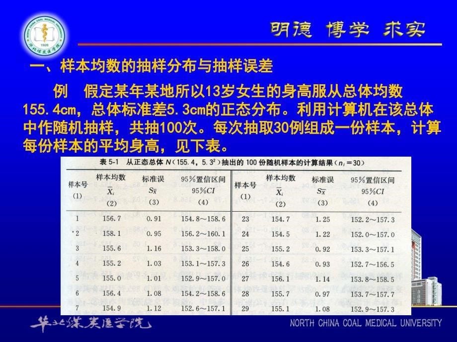 卫生统计学：第五章 参数估计基础_第5页