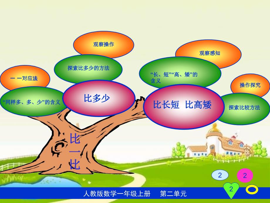 一年级数学上册第二单元教材分析_第2页