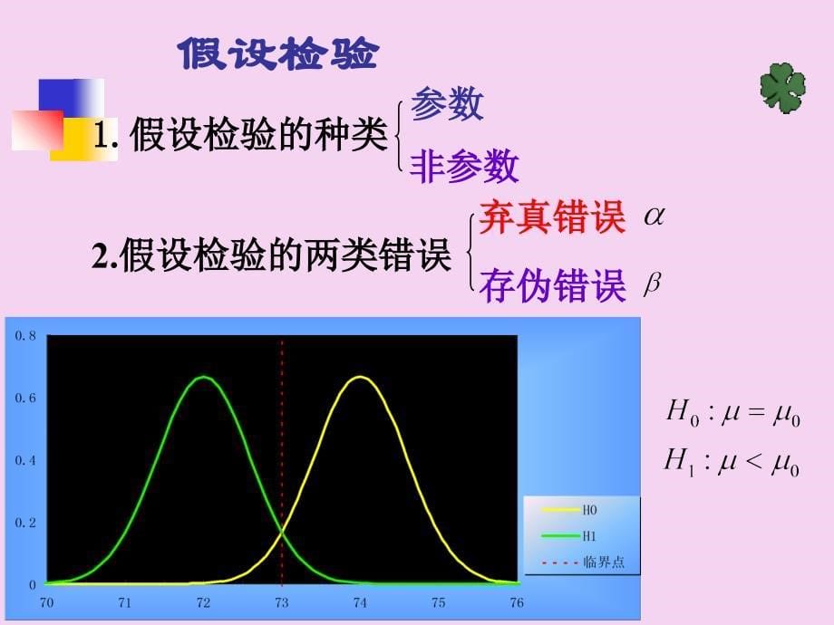 参数假设检验第三次课ppt课件_第5页