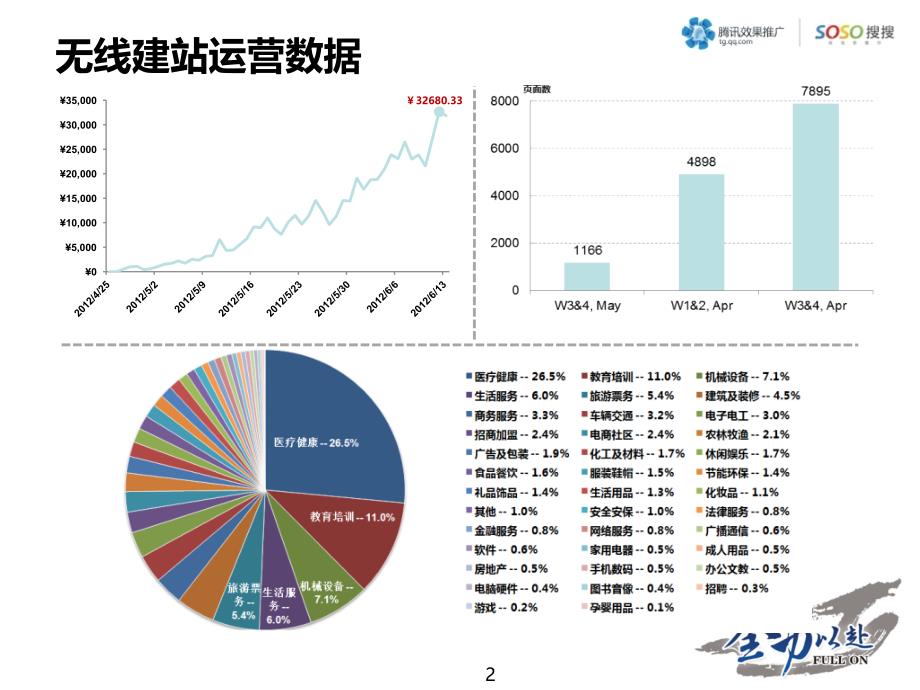 腾讯风铃-建站工具与功能说明.ppt_第3页