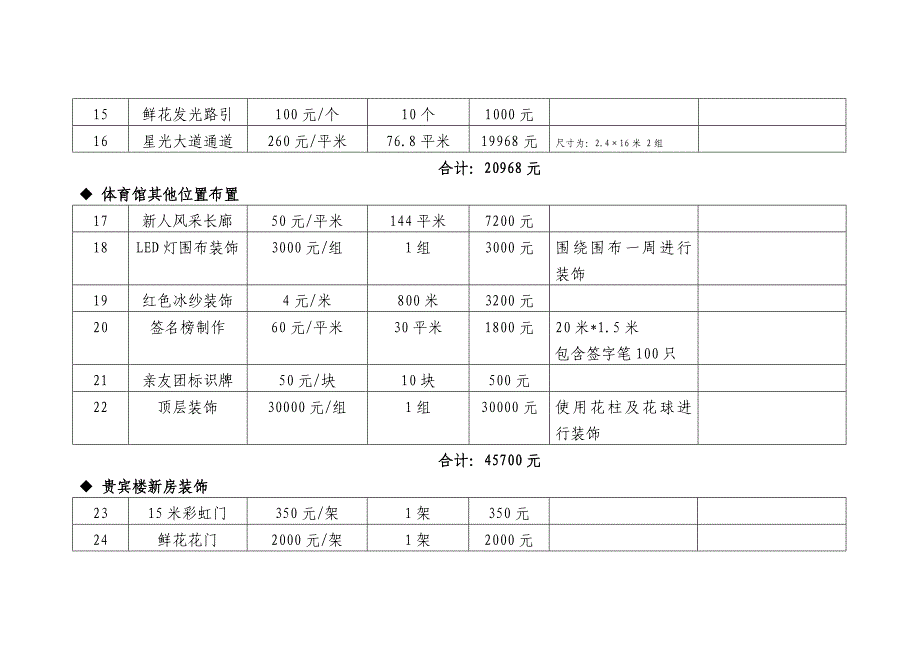 集体婚礼道具清单.doc_第4页