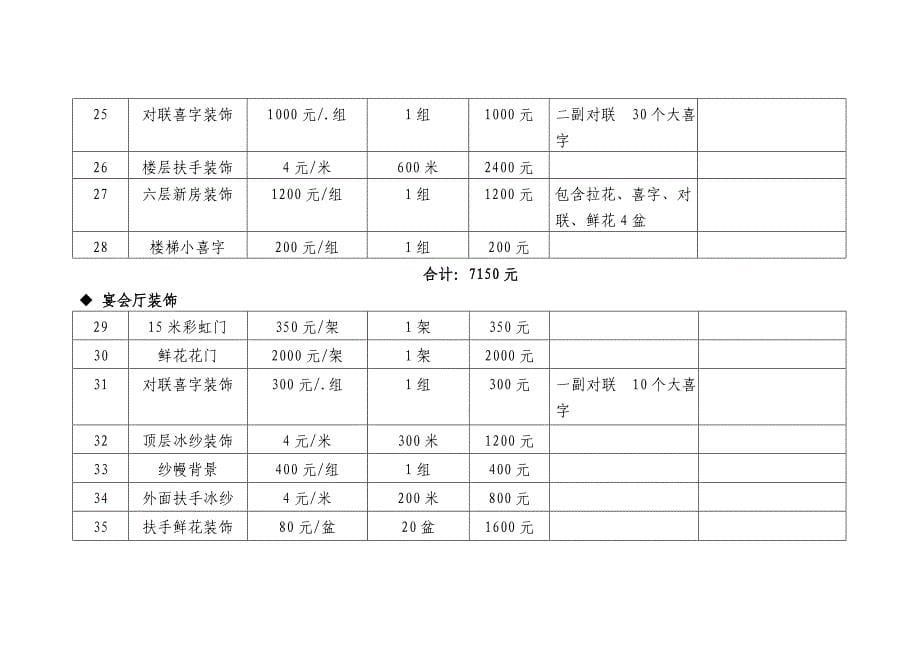 集体婚礼道具清单.doc_第5页