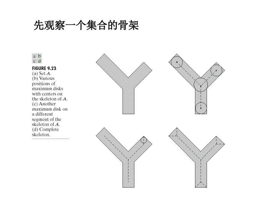 数字图像之骨架PPT课件_第3页