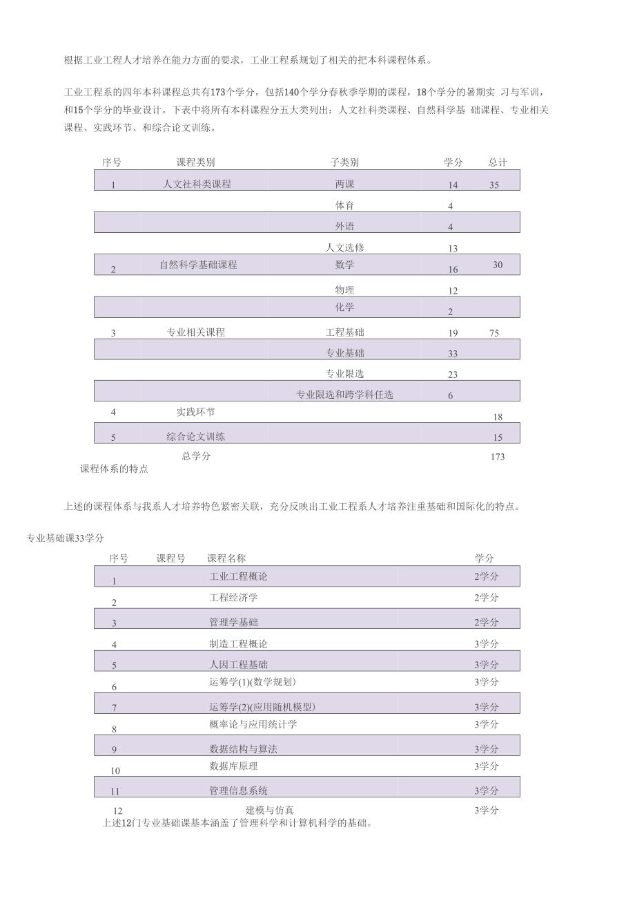 工业工程本科课程体系_第1页