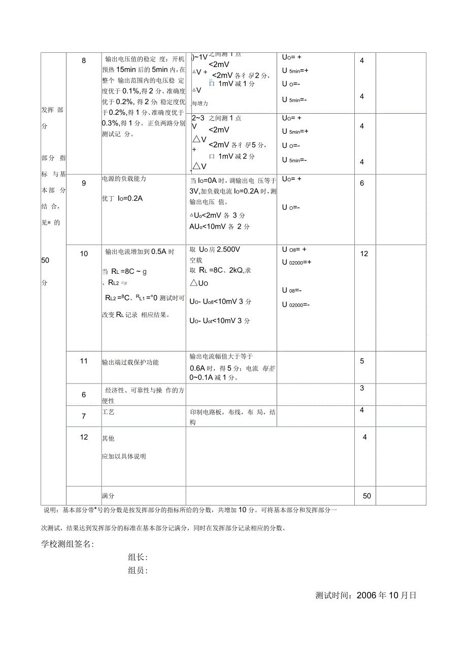 双路精密直流电源(F)测试记录评分表_第2页