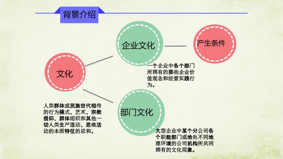 组北航组织管理学问题课件_第3页