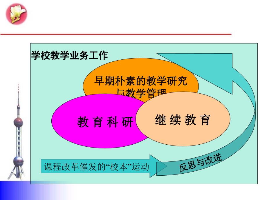 校本研修的今日视野_第3页