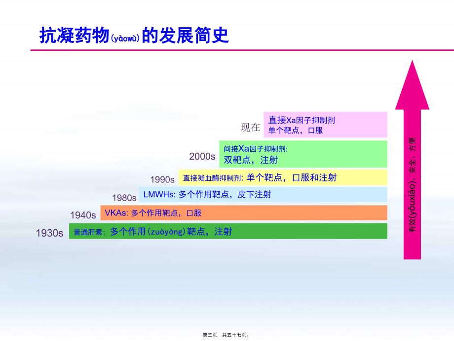 抗凝药发展进程课件_第3页