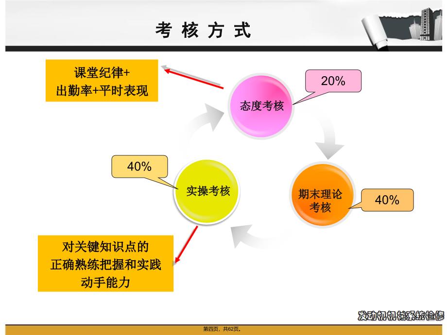 任务一发动机总体结构认识知识讲解_第4页