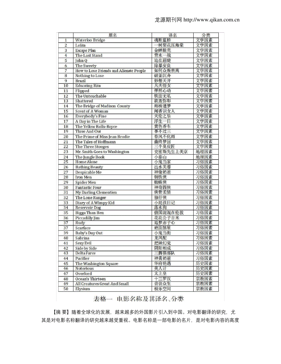 英语电影名称翻译中常见的中国文化因素以50部电影为例_第2页