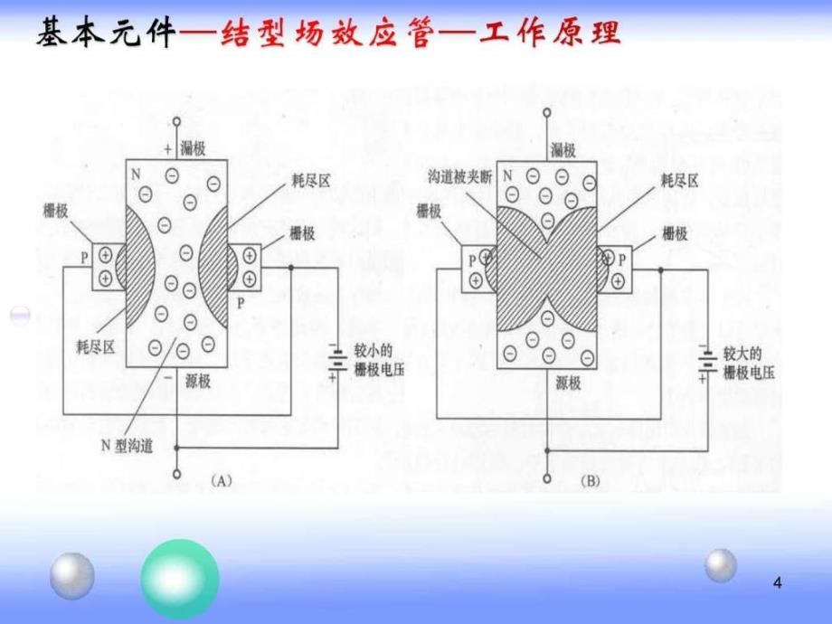 2.3场效应管.ppt_第4页