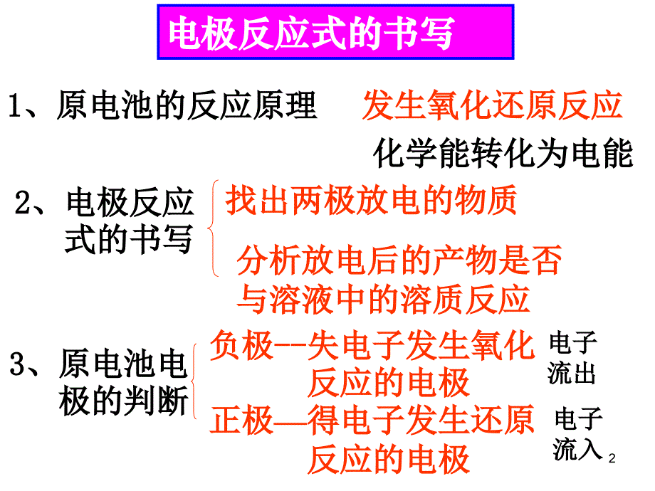 化学能与电能第三课时电极反应方程式的书写直接可用版本ppt课件_第2页