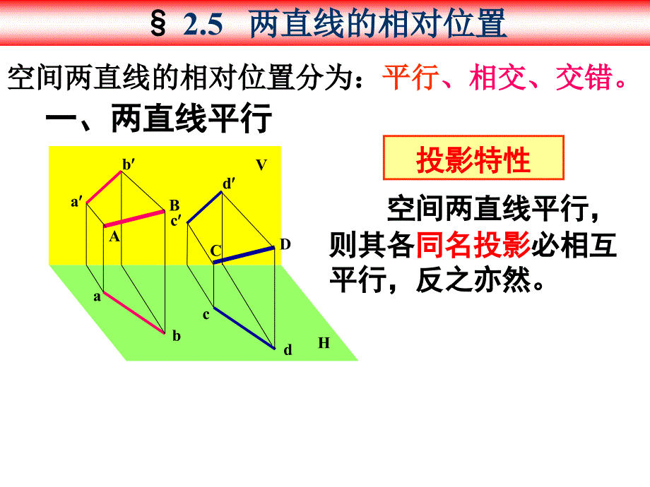 土木工程制图-画法几何：第3章 点、直线和平面的投影(4)_第2页