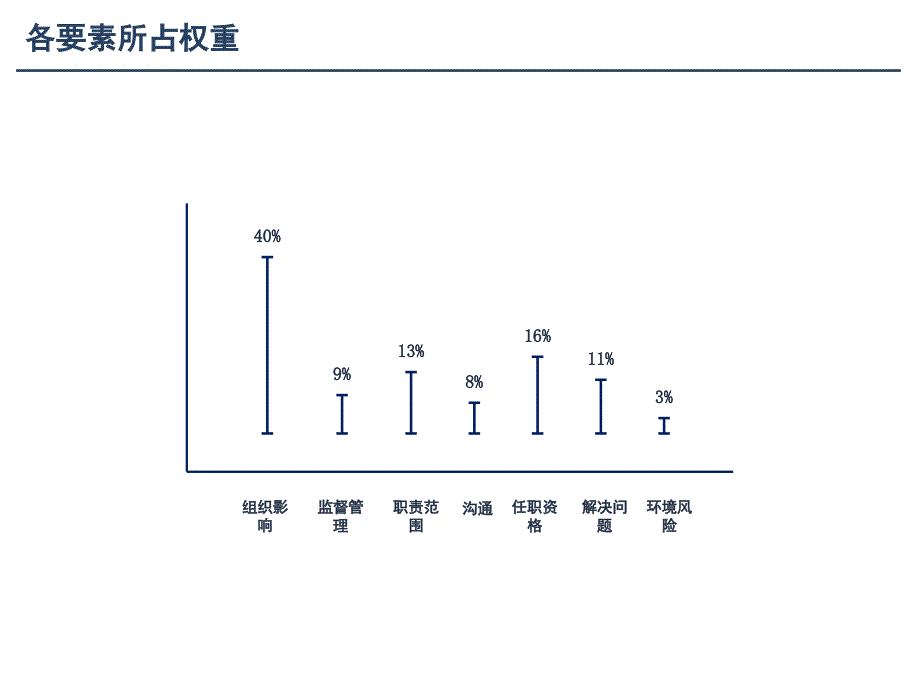 美世岗位价值评估工具2.0_第2页