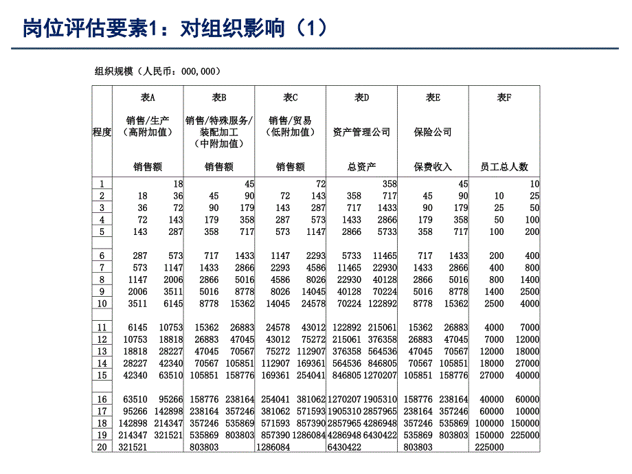 美世岗位价值评估工具2.0_第3页