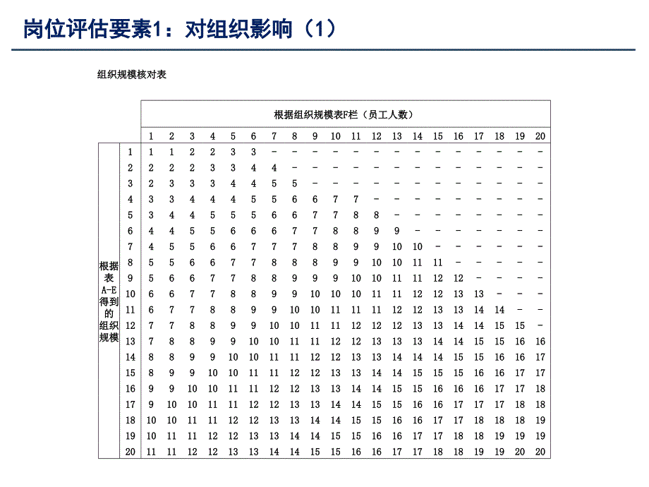 美世岗位价值评估工具2.0_第4页