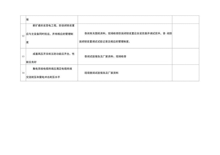 冀北电网新能源场站并网验收检查方案_第5页