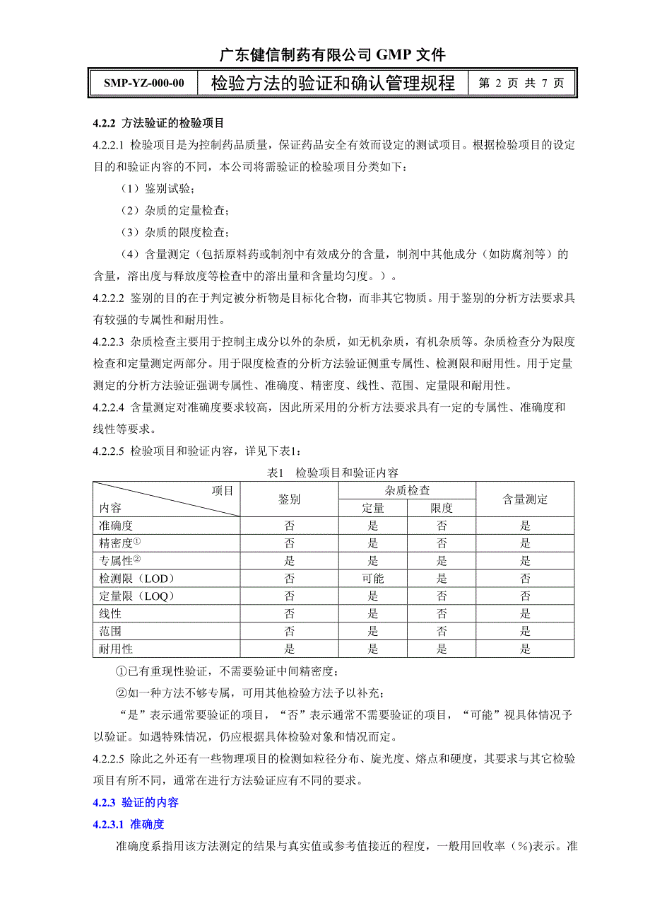 00000检验方法的验证和确认管理规程_第2页