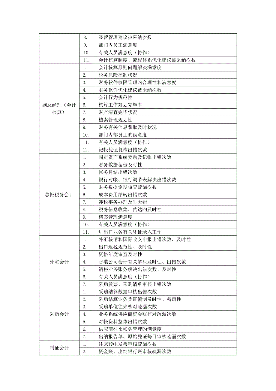 财务管理部绩效考评指标库_第2页