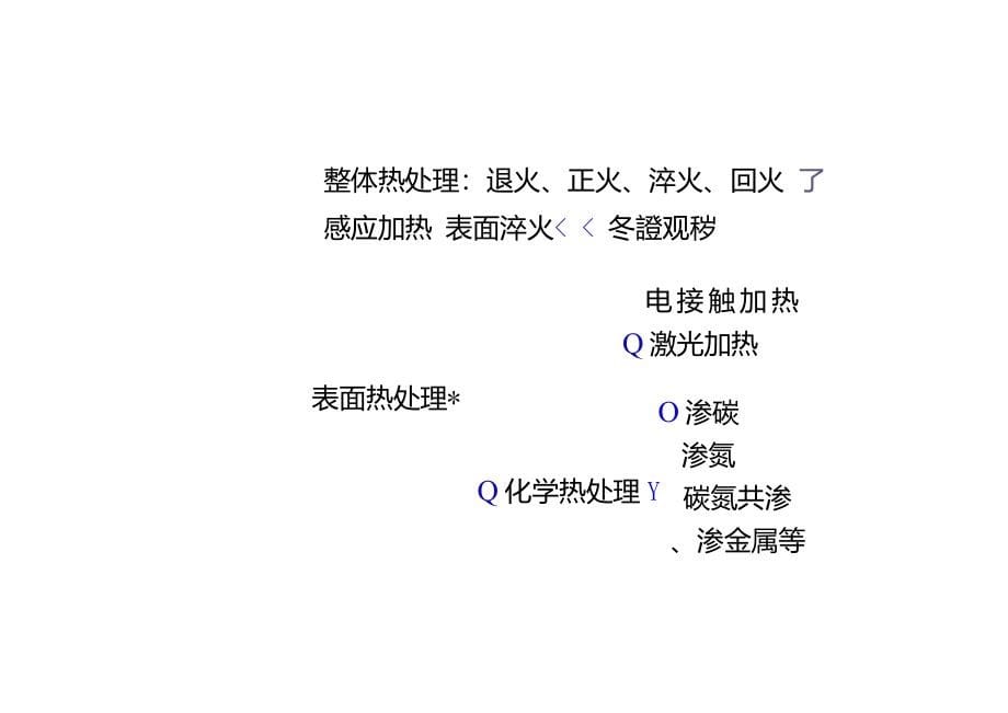 钢的热处理PPT课件_第5页