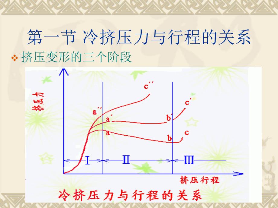 挤压力计算及设备选择ppt课件_第2页