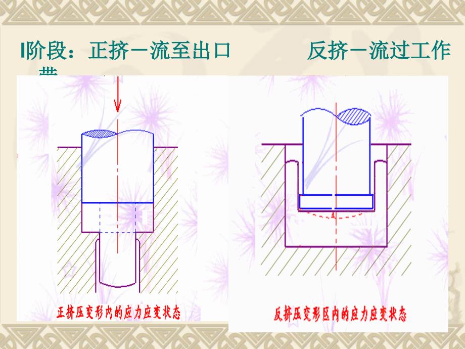 挤压力计算及设备选择ppt课件_第3页