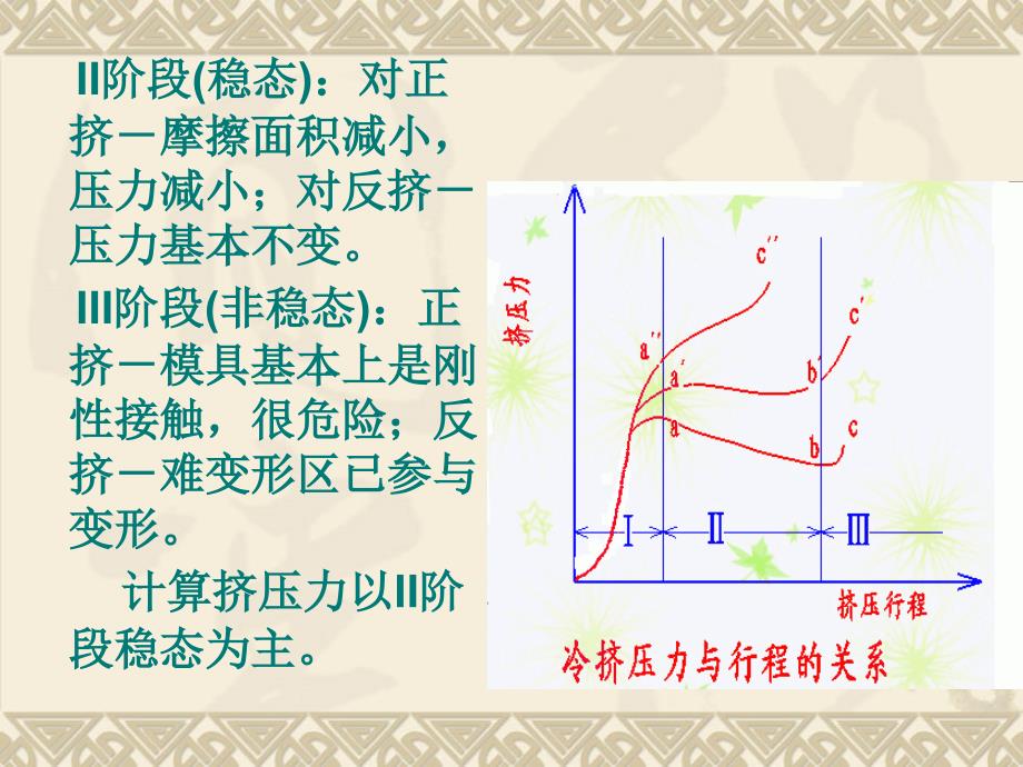 挤压力计算及设备选择ppt课件_第4页