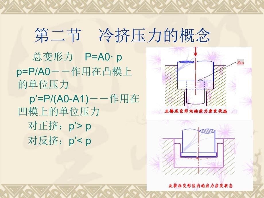 挤压力计算及设备选择ppt课件_第5页