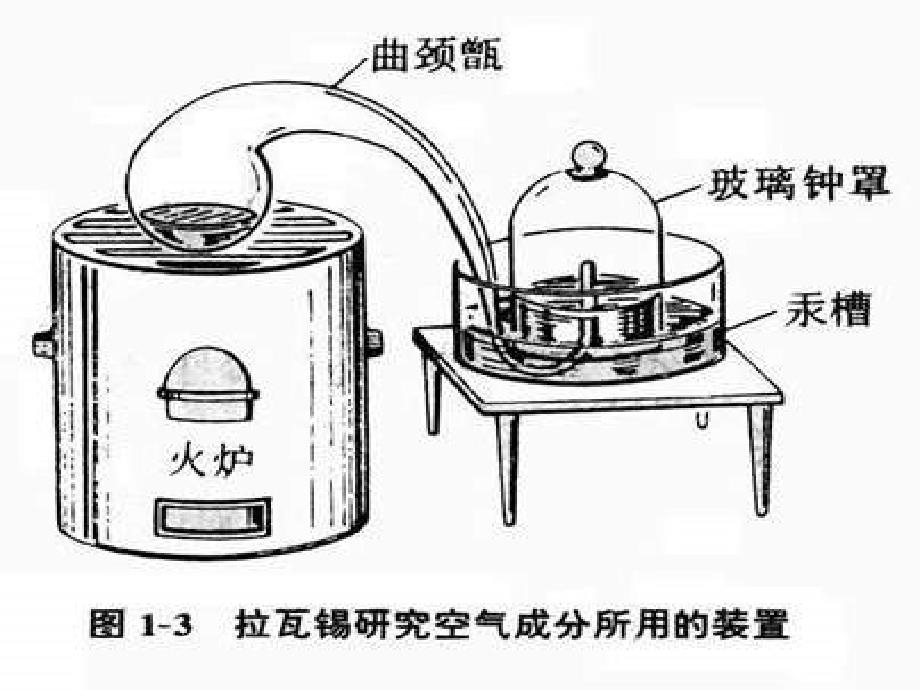 课题1空气_第4页