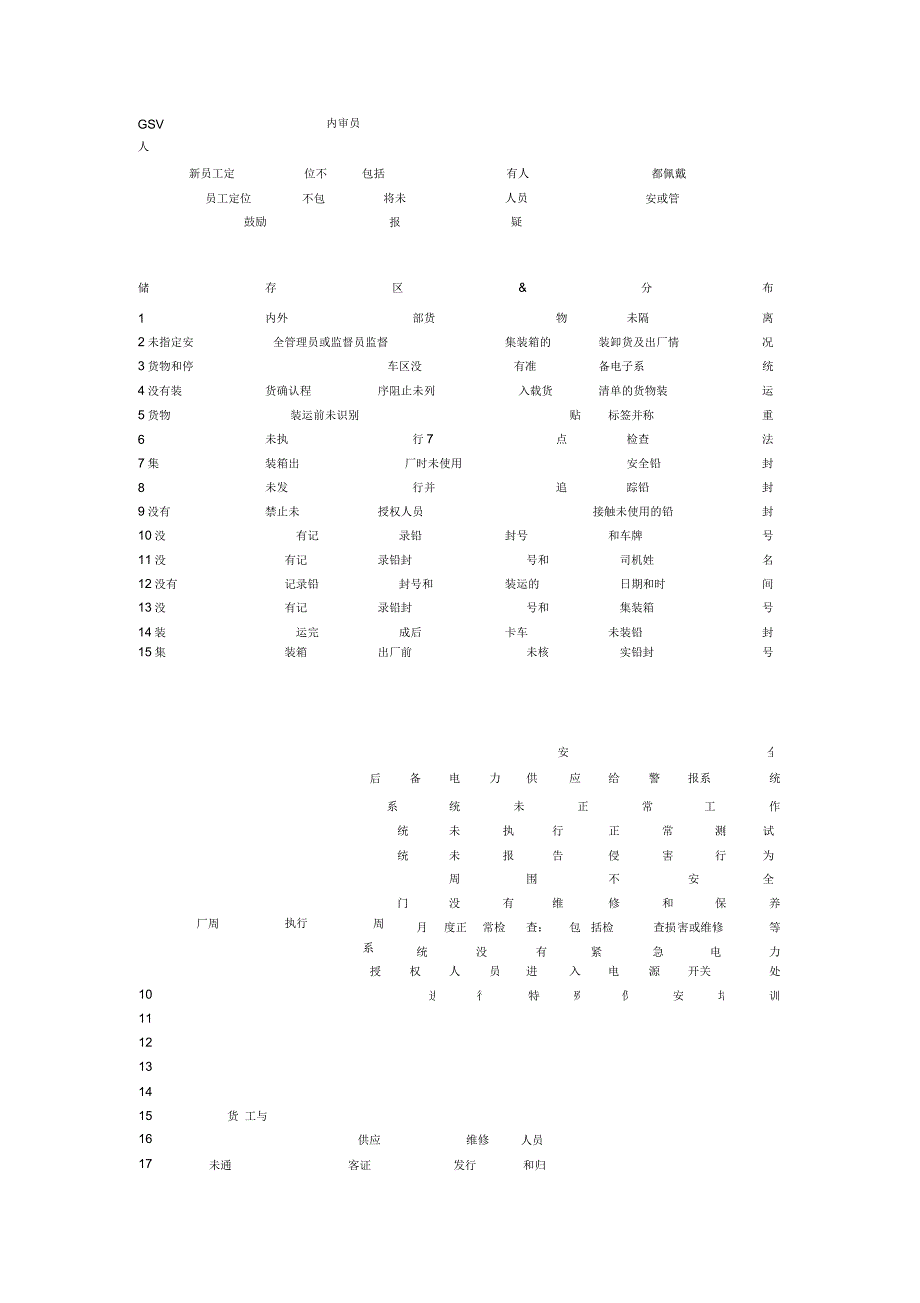 GSV验厂内审逐对核对检查表_第1页